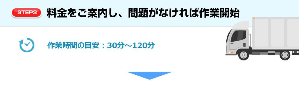 【STEP3】料金をご案内し、問題がなければ作業開始 作業時間の目安：30分～120分 【立ち合い自由】