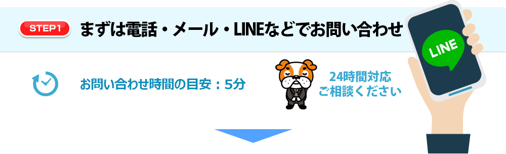 【STEP1】まずは電話またはメールでお問い合わせ お問い合わせ時間の目安：5分 24時間対応、ご相談のみ可