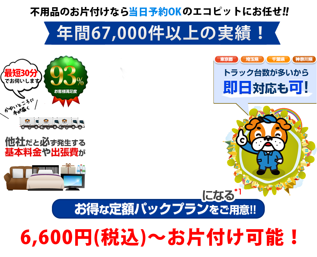 お片付け業界最安値宣言！！粗大ごみのお片付けならエコピットにお任せ！！通常だと必ず発生する費用が…0円になるお得な定額パックプランをご用意！！さらに他社より1円でも高ければご相談下さい