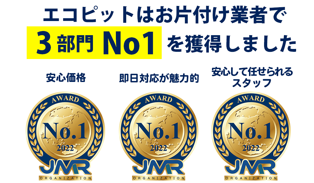 2022年2月期 ブランドのイメージ調査