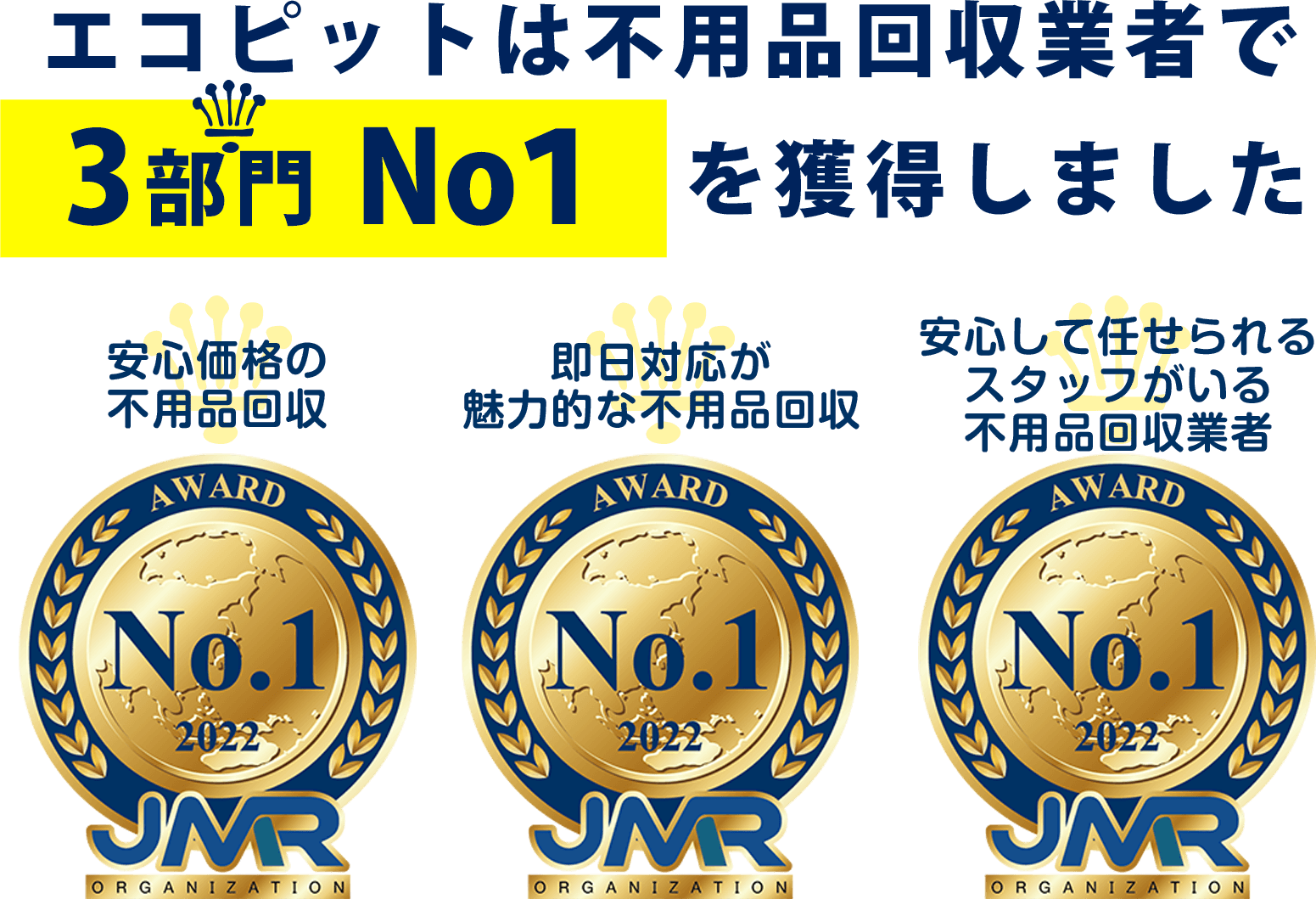 2022年2月期 ブランドのイメージ調査