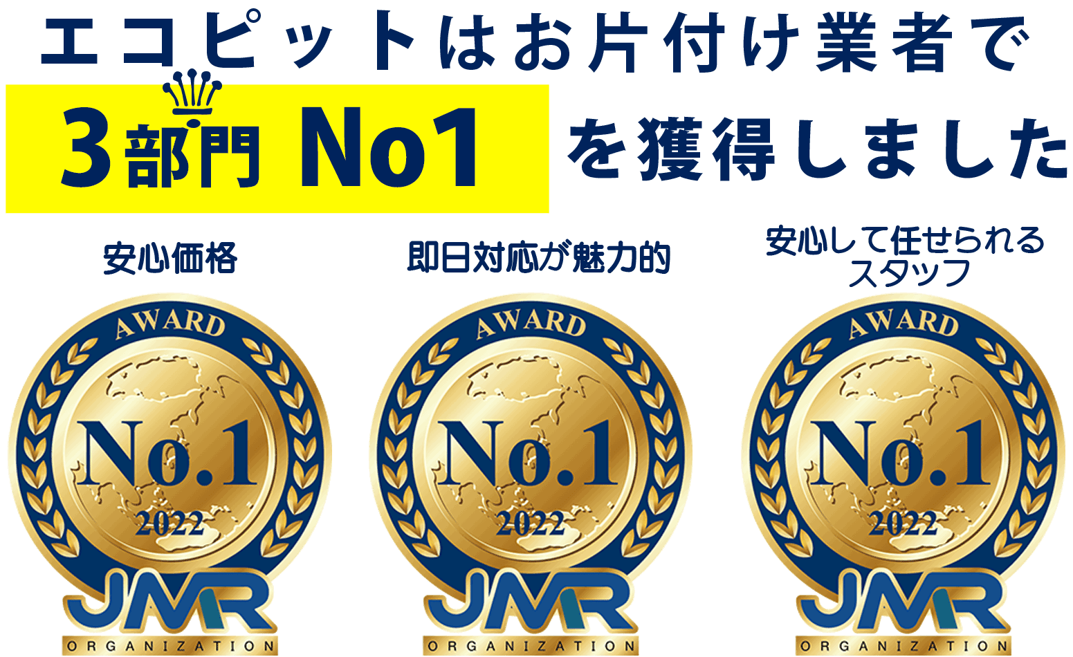 2022年2月期 ブランドのイメージ調査